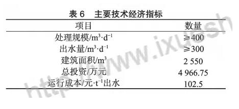 膜工藝在垃圾填埋場(chǎng)高鹽滲濾液處理中的應(yīng)用 新聞資訊 第8張