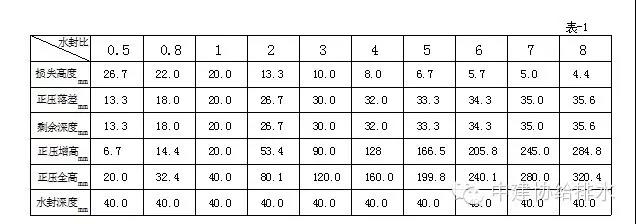 排水系統(tǒng)水封的五個誤區(qū) 新聞資訊 第2張