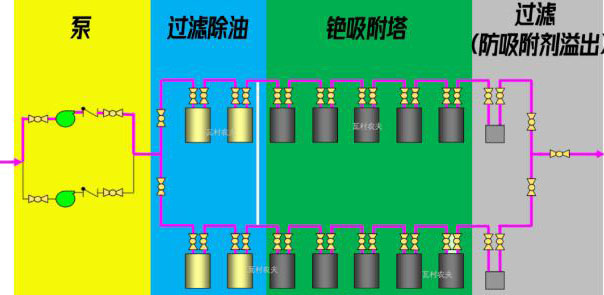 日本福島的核廢水是怎么處理的？ 行業(yè)熱點(diǎn) 第6張