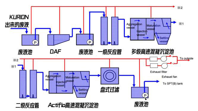 日本福島的核廢水是怎么處理的？ 行業(yè)熱點(diǎn) 第7張