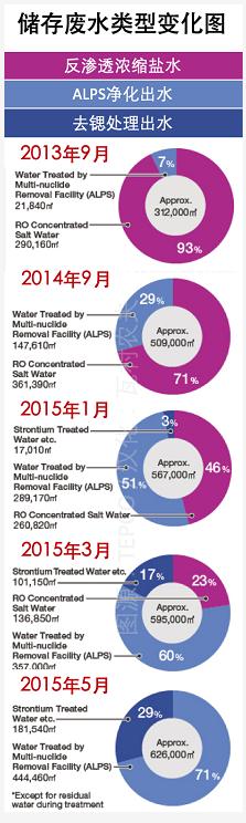 日本福島的核廢水是怎么處理的？ 行業(yè)熱點(diǎn) 第9張