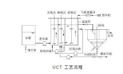 關(guān)于a2o改良工藝的詳解！ 新聞資訊 第2張