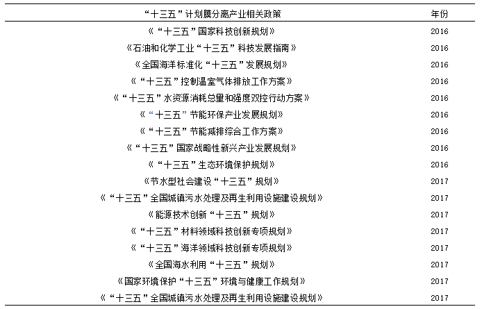 我國(guó)膜分離技術(shù)及產(chǎn)業(yè)發(fā)展現(xiàn)狀 新聞資訊 第1張