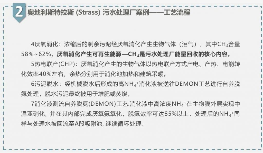 帶你走近碳中和污水處理廠 新聞資訊 第12張