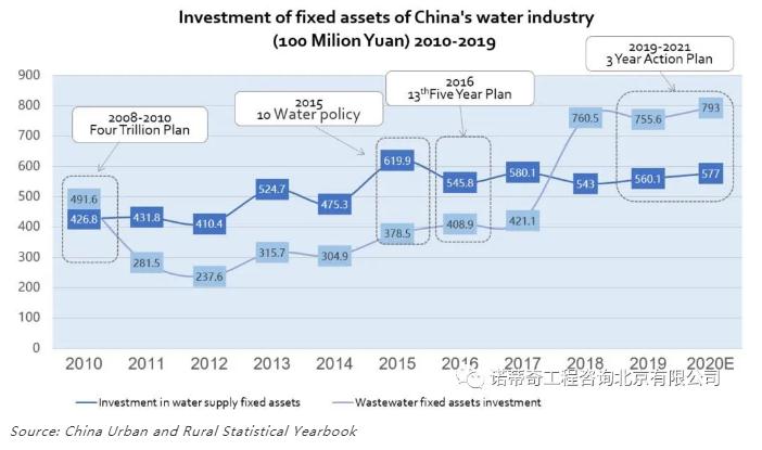 雙碳語境下的中國水務(wù)行業(yè)碳足跡計(jì)算和減排路徑 新聞資訊 第5張