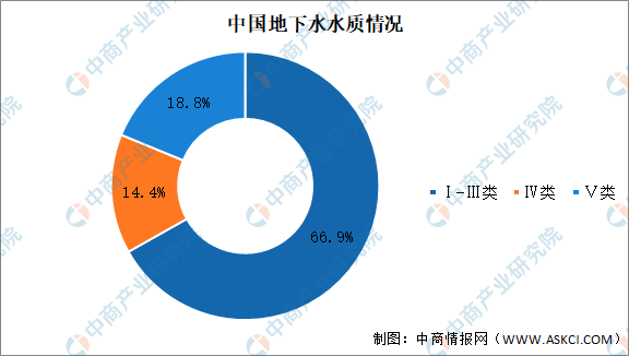 2021年中國污水處理行業(yè)市場現(xiàn)狀及發(fā)展趨勢預(yù)測分析 新聞資訊 第4張