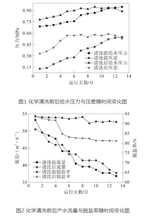 火電廠再生水處理反滲透系統(tǒng)的化學清洗 新聞資訊 第2張