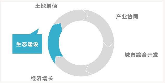 eod模式——引領(lǐng)新時(shí)代生態(tài)文明建設(shè) 新聞資訊 第2張