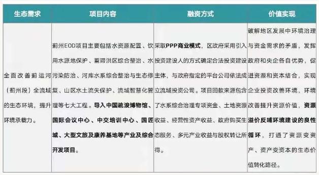 eod模式——引領(lǐng)新時(shí)代生態(tài)文明建設(shè) 新聞資訊 第4張