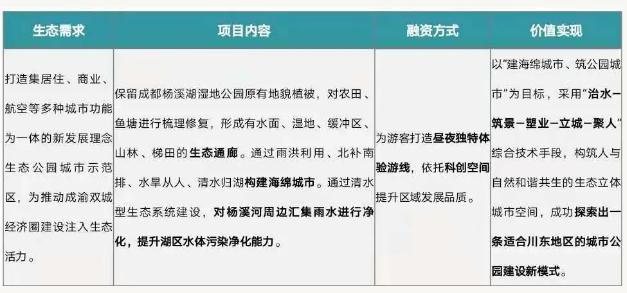 eod模式——引領(lǐng)新時(shí)代生態(tài)文明建設(shè) 新聞資訊 第5張