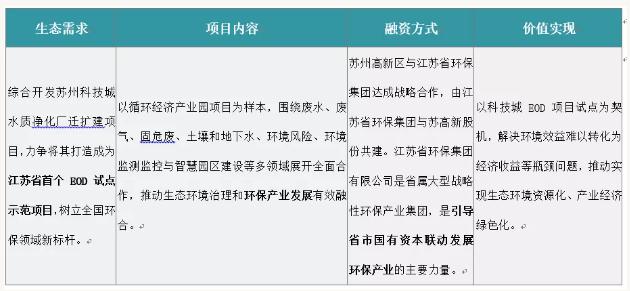 eod模式——引領(lǐng)新時(shí)代生態(tài)文明建設(shè) 新聞資訊 第6張