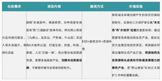 eod模式——引領(lǐng)新時(shí)代生態(tài)文明建設(shè) 新聞資訊 第7張