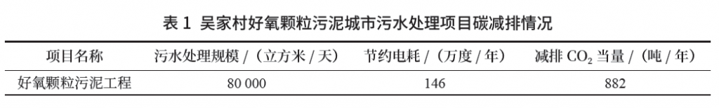 市政污水處理行業(yè)低碳轉(zhuǎn)型發(fā)展之路探索與潛力 新聞資訊 第1張