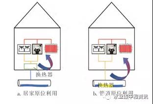 污水熱能利用國(guó)際現(xiàn)狀與趨勢(shì) 新聞資訊 第2張