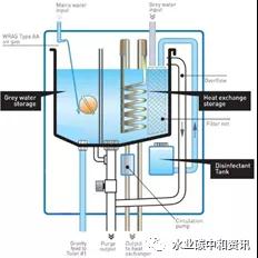 污水熱能利用國(guó)際現(xiàn)狀與趨勢(shì) 新聞資訊 第3張