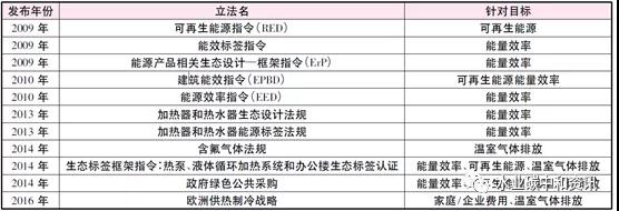 污水熱能利用國(guó)際現(xiàn)狀與趨勢(shì) 新聞資訊 第4張