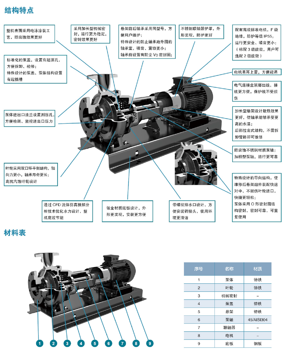 利歐集團(tuán)泵業(yè)有限公司攜眾多優(yōu)質(zhì)產(chǎn)品，邀您相約第十一屆上海國(guó)際泵閥展 企業(yè)動(dòng)態(tài) 第7張