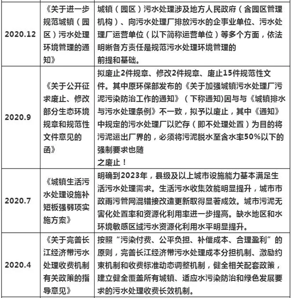 2021年上半年水處理項(xiàng)目增長(zhǎng)分析及發(fā)展趨勢(shì) 新聞資訊 第2張