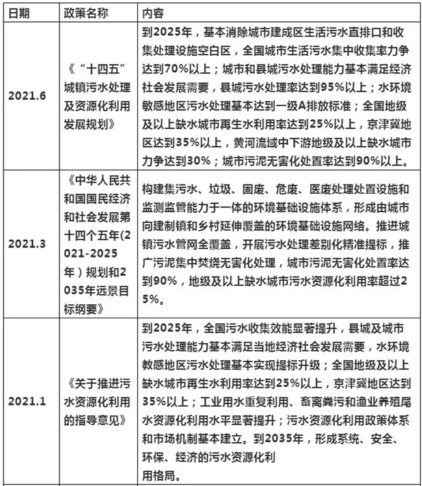 2021年上半年水處理項(xiàng)目增長(zhǎng)分析及發(fā)展趨勢(shì) 新聞資訊 第1張