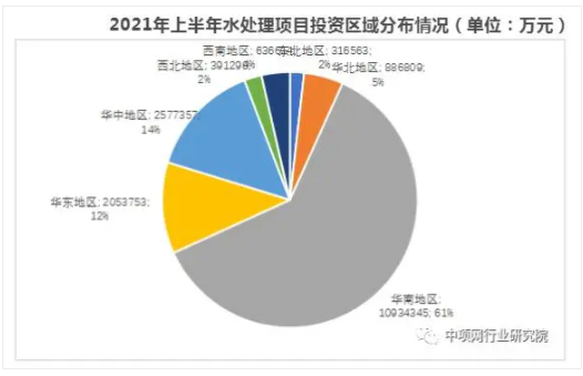 2021年上半年水處理項(xiàng)目增長(zhǎng)分析及發(fā)展趨勢(shì) 新聞資訊 第6張