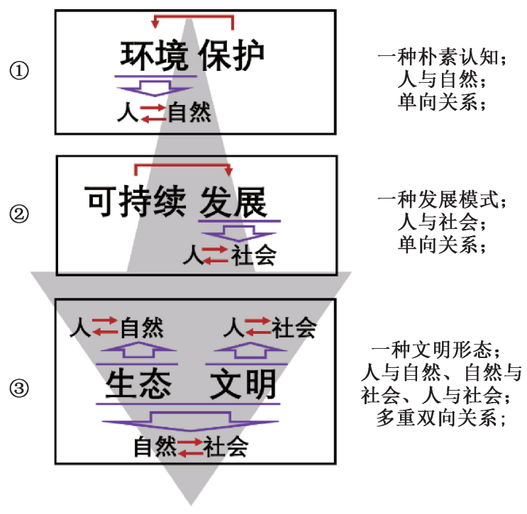 在生態(tài)文明框架下推動(dòng)污水處理行業(yè)高質(zhì)量發(fā)展 新聞資訊 第1張