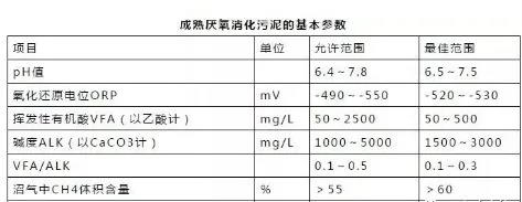 為什么你的厭氧反應(yīng)器會出現(xiàn)泡沫、化學(xué)沉淀等不良現(xiàn)象？ 新聞資訊 第2張