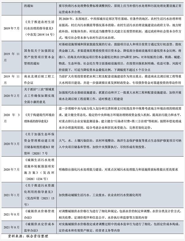 2021年水務行業(yè)展望報告：水務行業(yè)投資有望加速且產(chǎn)能將逐步釋放 新聞資訊 第1張