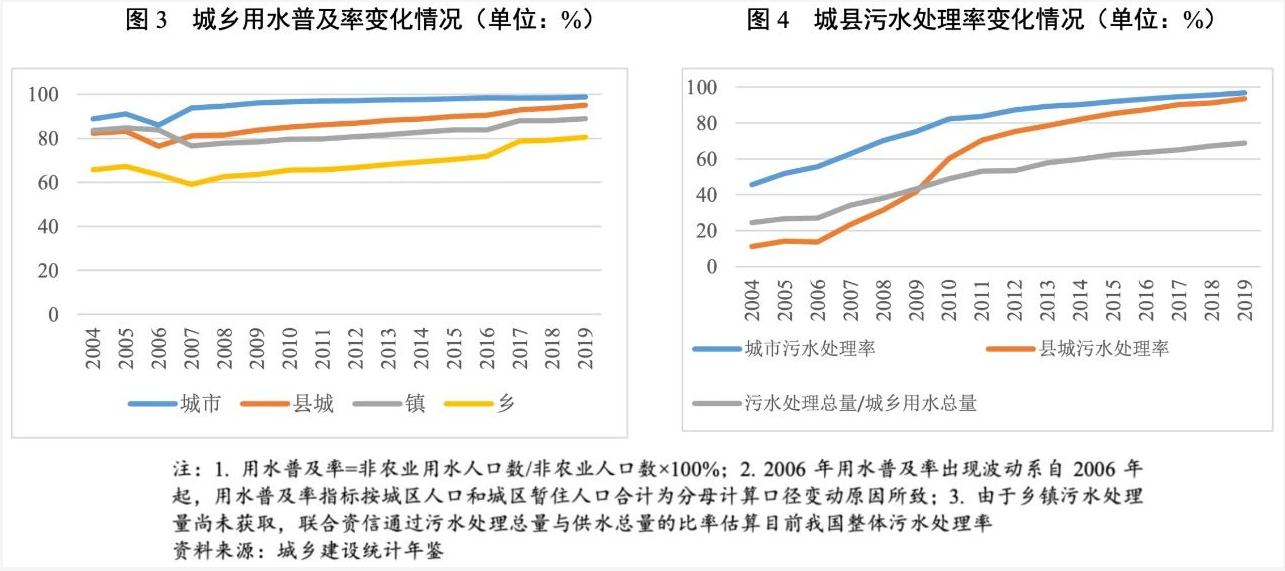 2021年水務行業(yè)展望報告：水務行業(yè)投資有望加速且產(chǎn)能將逐步釋放 新聞資訊 第4張