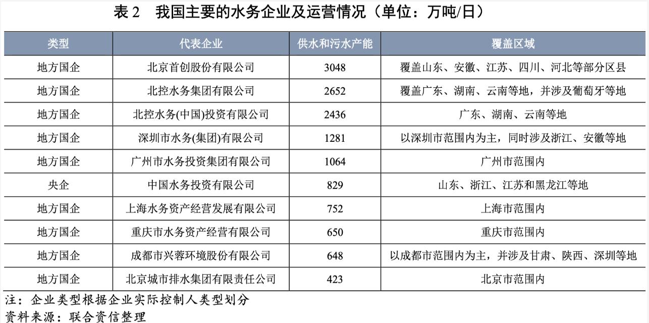 2021年水務行業(yè)展望報告：水務行業(yè)投資有望加速且產(chǎn)能將逐步釋放 新聞資訊 第6張