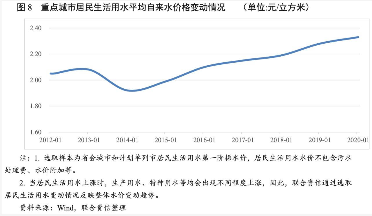 2021年水務行業(yè)展望報告：水務行業(yè)投資有望加速且產(chǎn)能將逐步釋放 新聞資訊 第9張