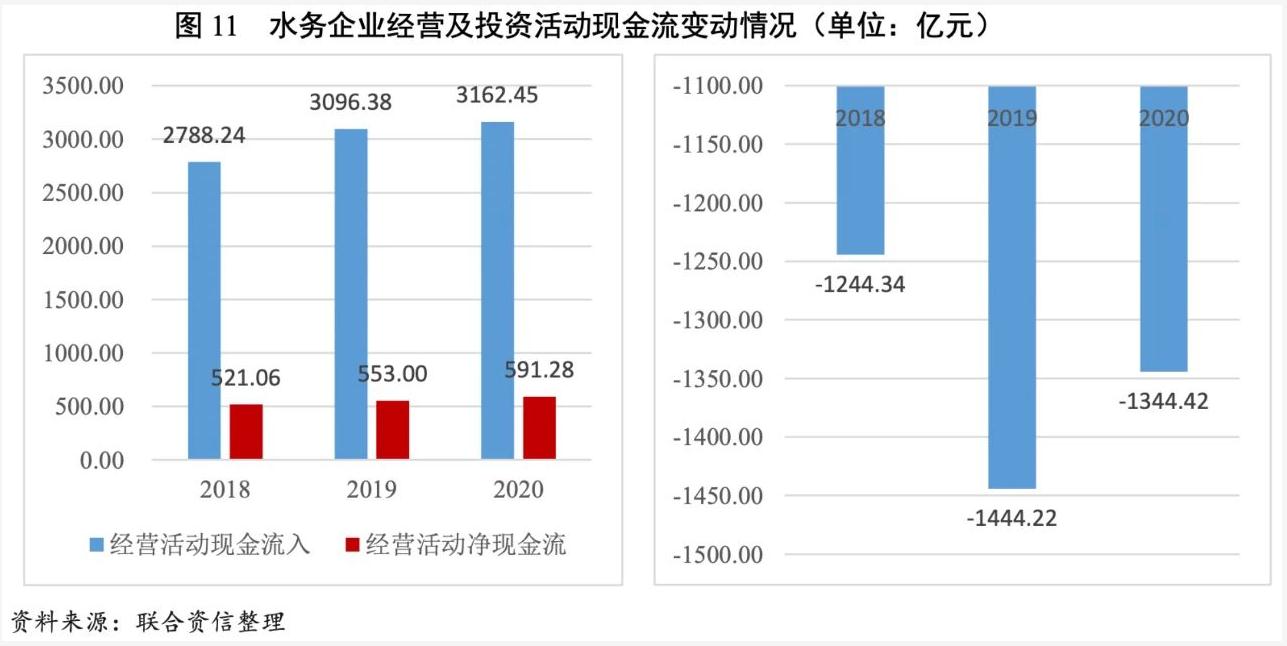 2021年水務行業(yè)展望報告：水務行業(yè)投資有望加速且產(chǎn)能將逐步釋放 新聞資訊 第12張