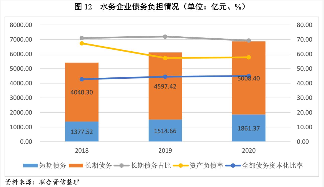 2021年水務行業(yè)展望報告：水務行業(yè)投資有望加速且產(chǎn)能將逐步釋放 新聞資訊 第13張