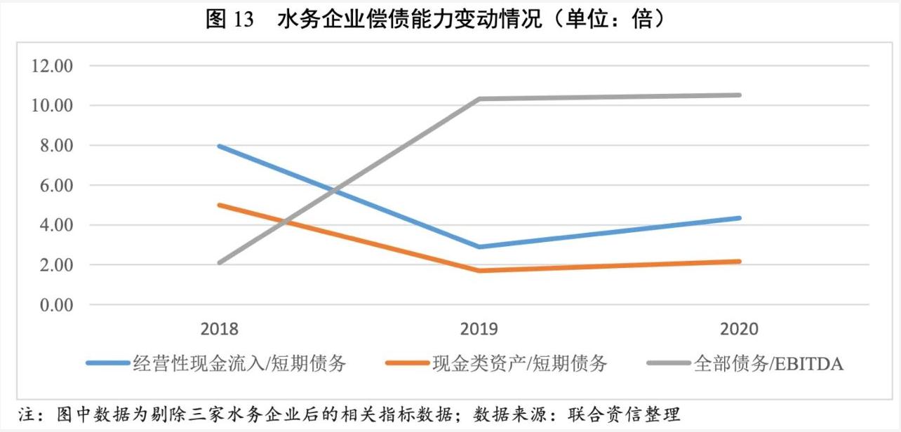 2021年水務行業(yè)展望報告：水務行業(yè)投資有望加速且產(chǎn)能將逐步釋放 新聞資訊 第14張