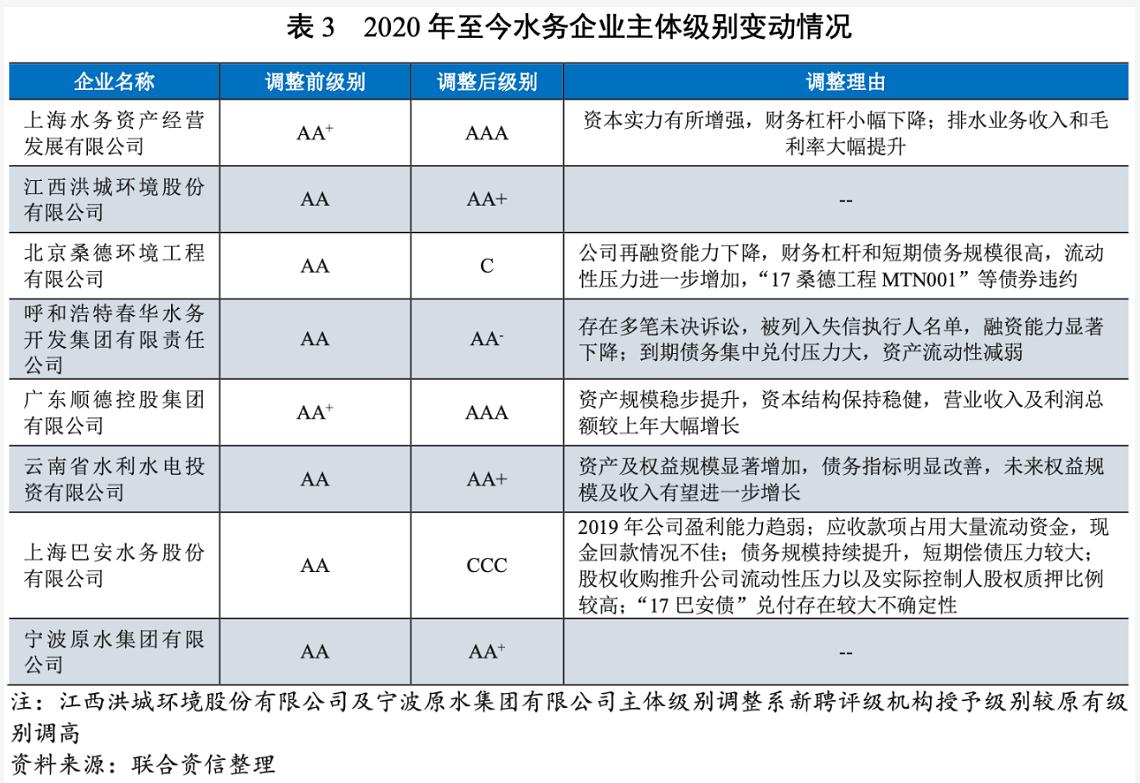 2021年水務行業(yè)展望報告：水務行業(yè)投資有望加速且產(chǎn)能將逐步釋放 新聞資訊 第15張