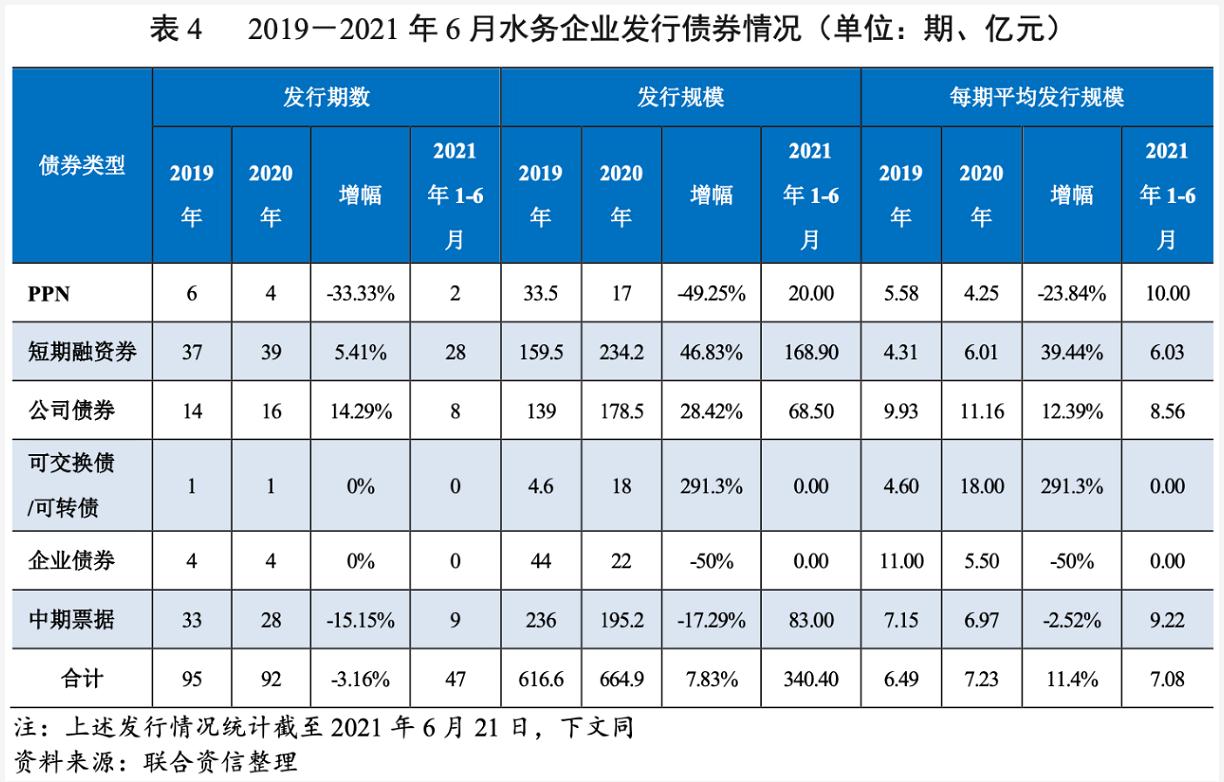 2021年水務行業(yè)展望報告：水務行業(yè)投資有望加速且產(chǎn)能將逐步釋放 新聞資訊 第16張