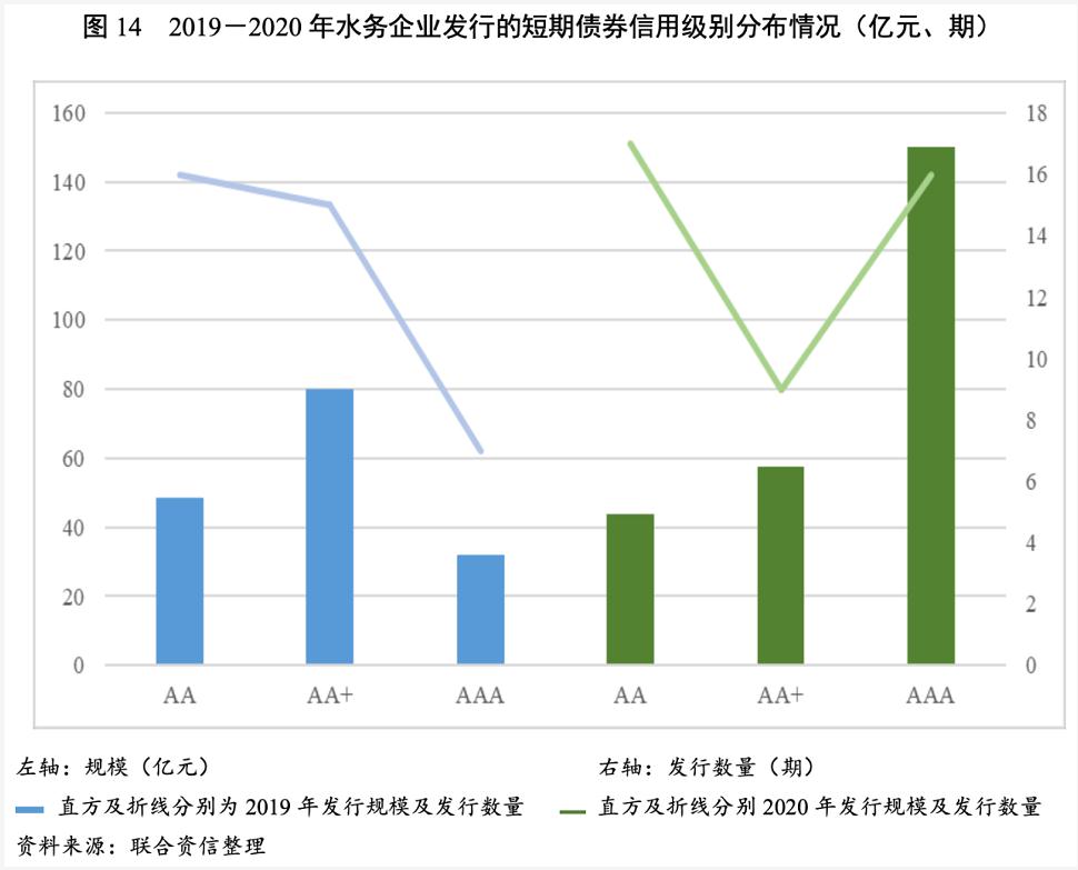 2021年水務行業(yè)展望報告：水務行業(yè)投資有望加速且產(chǎn)能將逐步釋放 新聞資訊 第17張