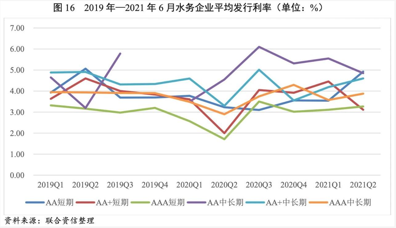 2021年水務行業(yè)展望報告：水務行業(yè)投資有望加速且產(chǎn)能將逐步釋放 新聞資訊 第19張