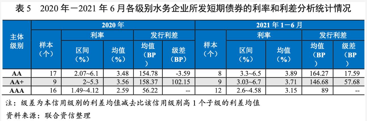 2021年水務行業(yè)展望報告：水務行業(yè)投資有望加速且產(chǎn)能將逐步釋放 新聞資訊 第21張