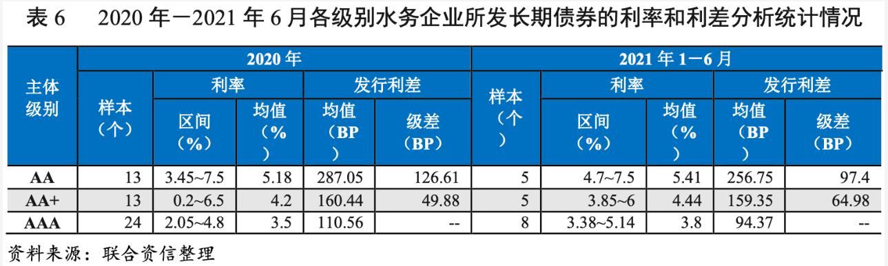 2021年水務行業(yè)展望報告：水務行業(yè)投資有望加速且產(chǎn)能將逐步釋放 新聞資訊 第22張