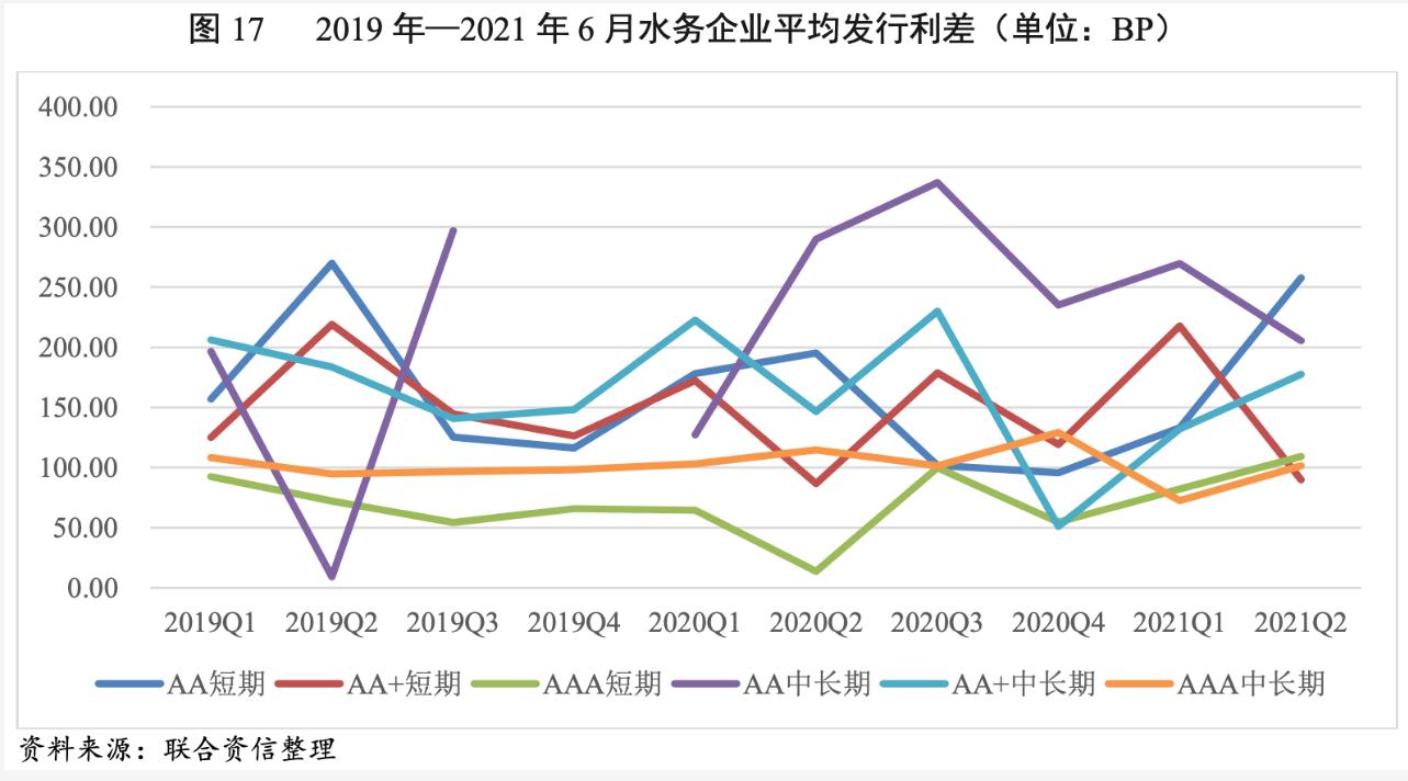 2021年水務行業(yè)展望報告：水務行業(yè)投資有望加速且產(chǎn)能將逐步釋放 新聞資訊 第20張