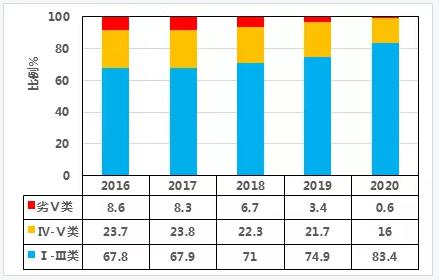 雙碳目標(biāo)下城鎮(zhèn)污水處理的智慧化、資源化新業(yè)務(wù)發(fā)展啟示 新聞資訊 第1張