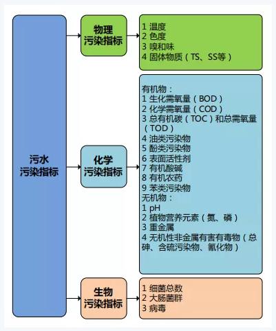 雙碳目標(biāo)下城鎮(zhèn)污水處理的智慧化、資源化新業(yè)務(wù)發(fā)展啟示 新聞資訊 第4張