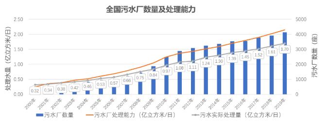 城鎮(zhèn)污水處理廠污泥處置技術(shù)分析及創(chuàng)新需求 新聞資訊 第3張