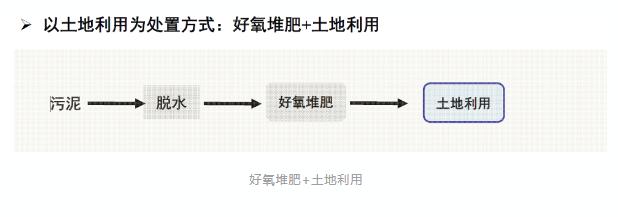 城鎮(zhèn)污水處理廠污泥處置技術(shù)分析及創(chuàng)新需求 新聞資訊 第7張