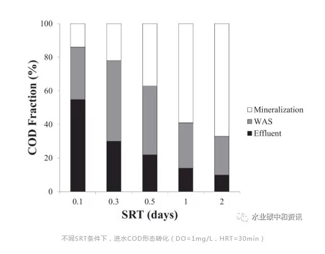 碳中和：可持續(xù)污水處理廠一個(gè)可以實(shí)現(xiàn)的目標(biāo) 新聞資訊 第3張