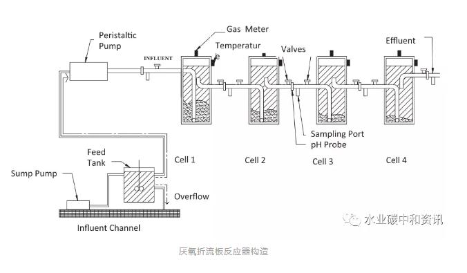 碳中和：可持續(xù)污水處理廠一個(gè)可以實(shí)現(xiàn)的目標(biāo) 新聞資訊 第5張