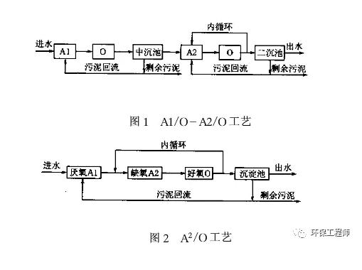 氨氮與tp交替超標(biāo)是什么原因？ 新聞資訊 第2張