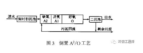 氨氮與tp交替超標(biāo)是什么原因？ 新聞資訊 第3張