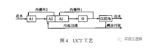 氨氮與tp交替超標(biāo)是什么原因？ 新聞資訊 第4張