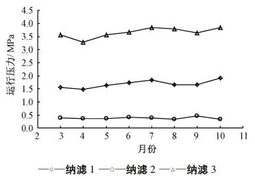 高分離納濾系統(tǒng)在煤化工高鹽廢水零排放中的應(yīng)用 新聞資訊 第11張